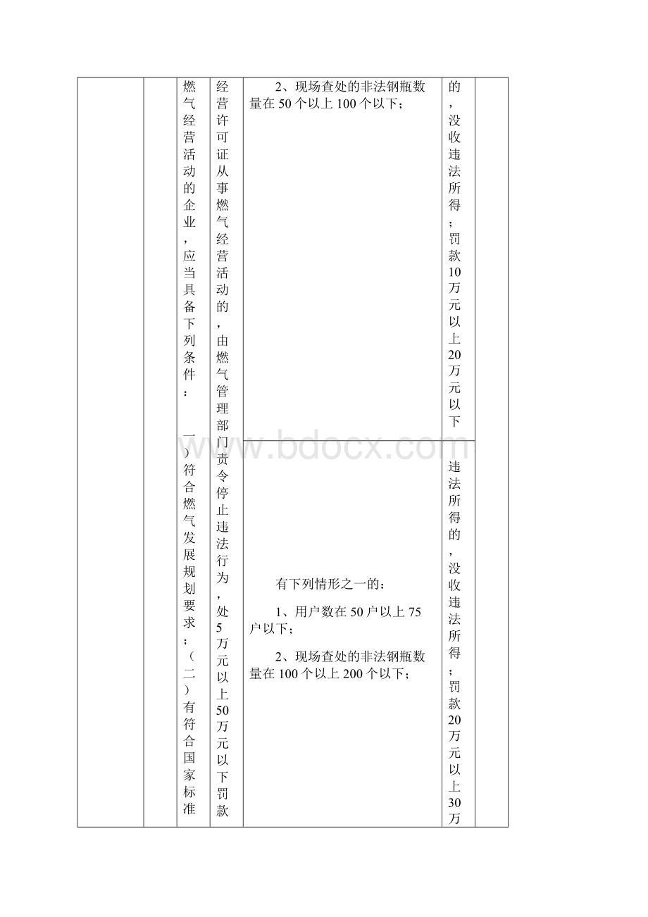 上海燃气行政处罚裁量基准版Word文档下载推荐.docx_第2页