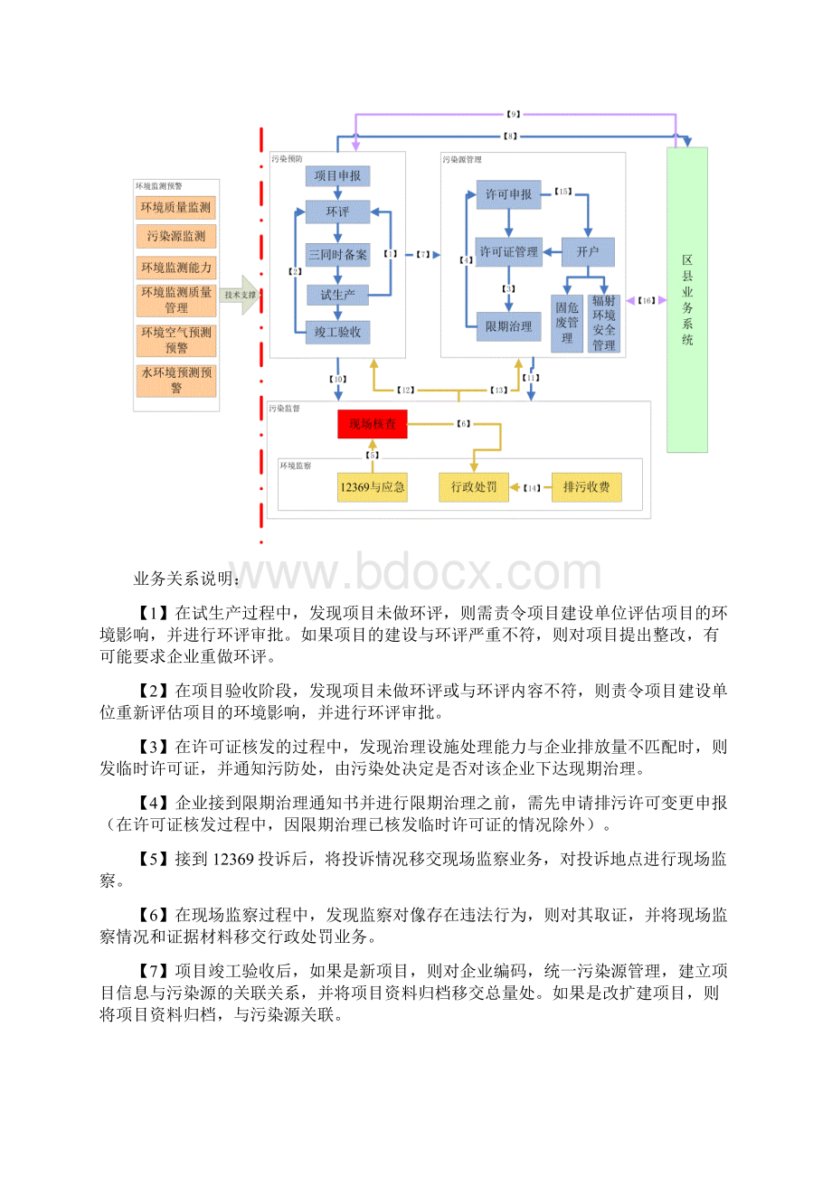 重庆环保信息化二期项目招标.docx_第3页