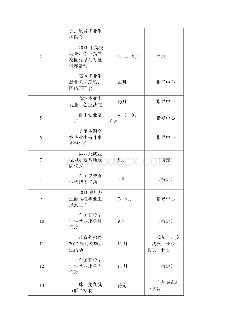 广州生源高校毕业生就业指南广东外语艺术职业学院Word文档下载推荐.docx_第2页