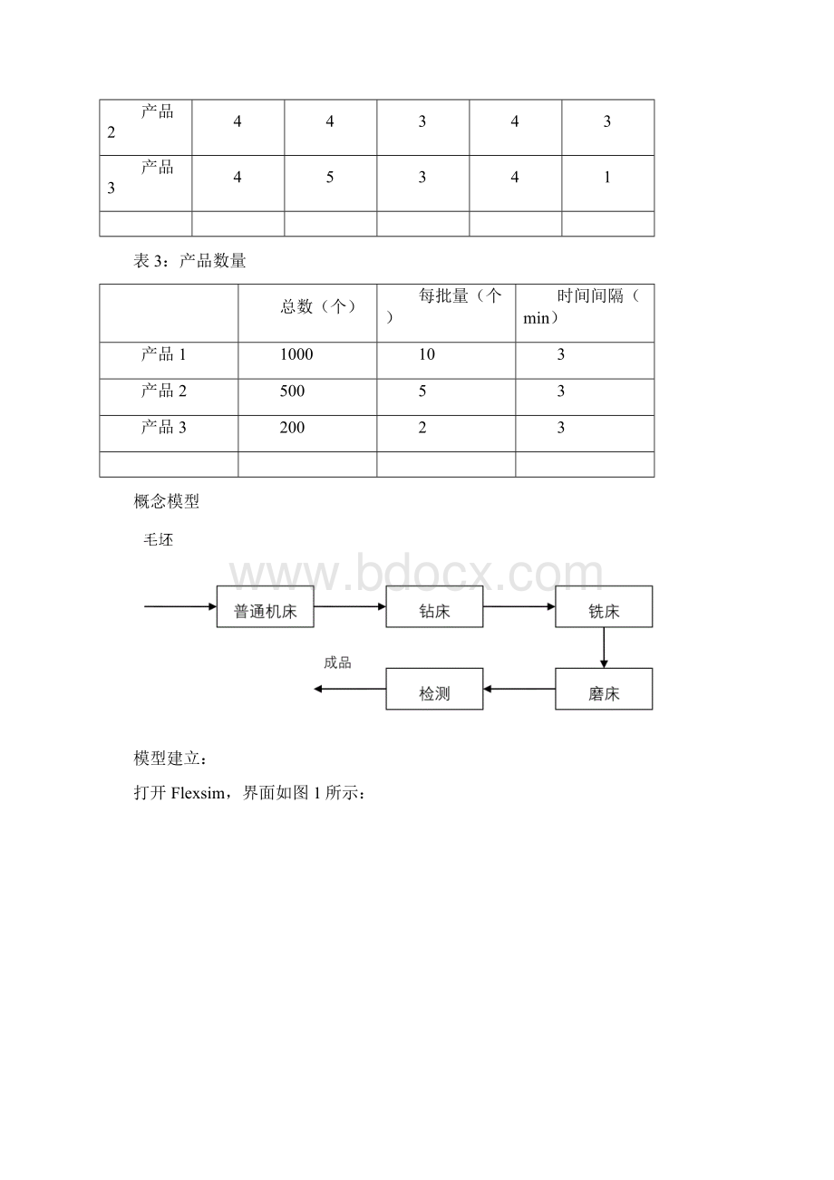 混合流水线仿真案例Word下载.docx_第2页