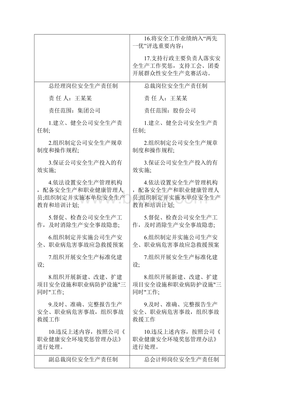 企业全员安全生产责任制模板及工作胸卡模板.docx_第3页