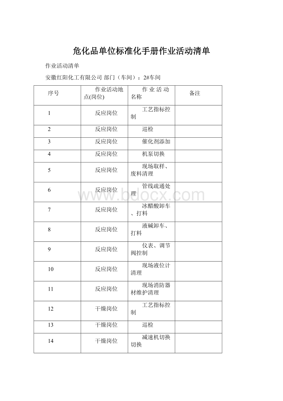 危化品单位标准化手册作业活动清单Word下载.docx