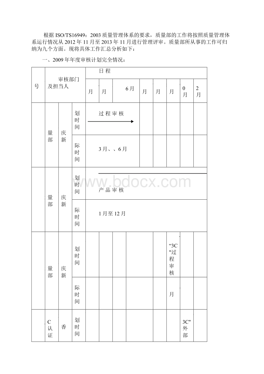 质管科管理评审报告.docx_第2页