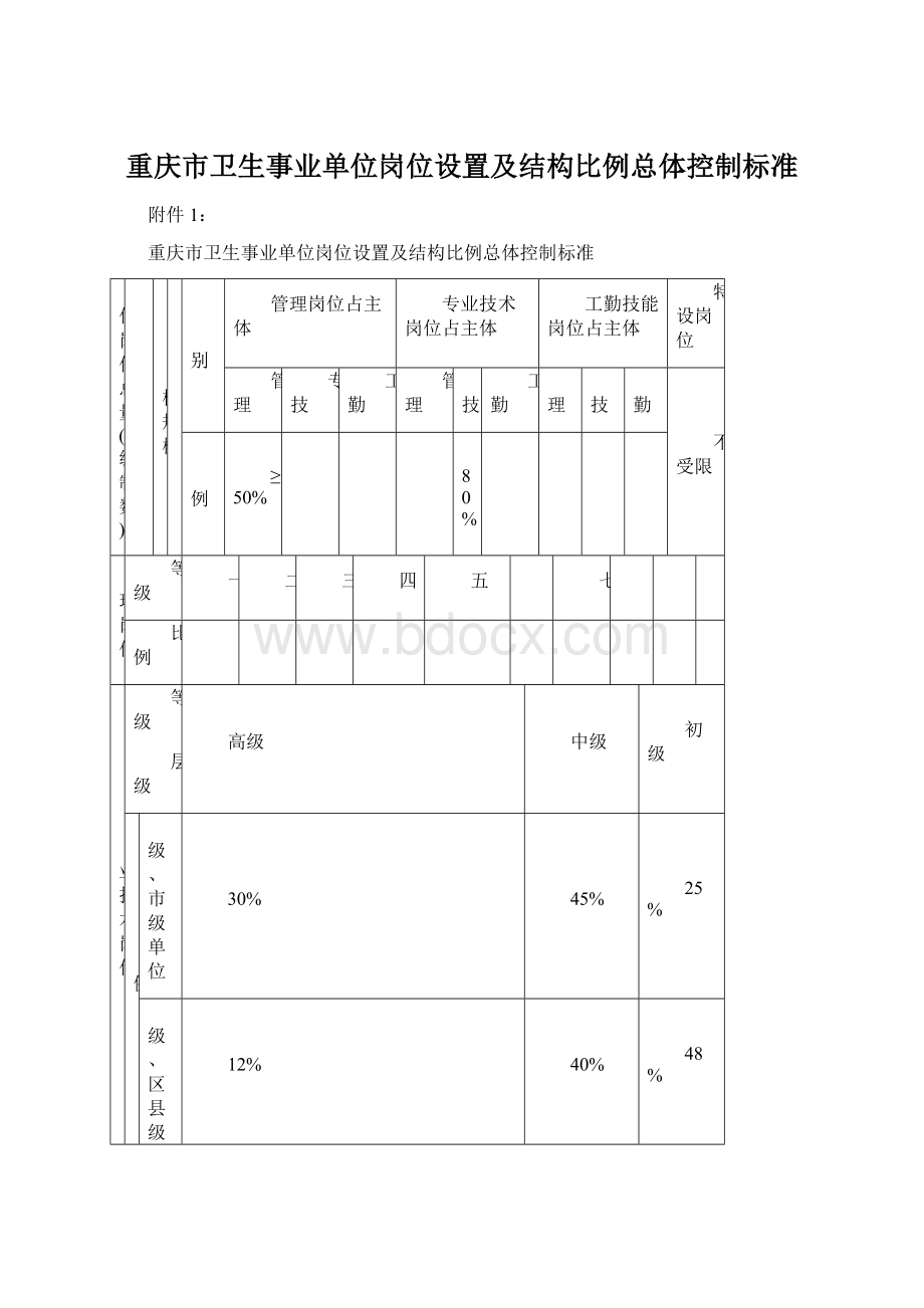 重庆市卫生事业单位岗位设置及结构比例总体控制标准.docx