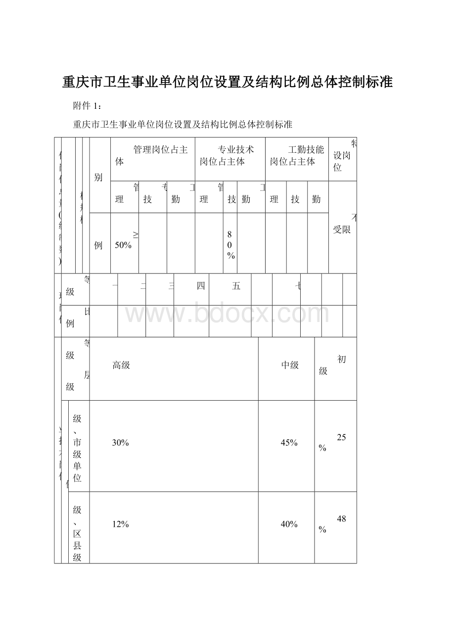 重庆市卫生事业单位岗位设置及结构比例总体控制标准Word下载.docx_第1页