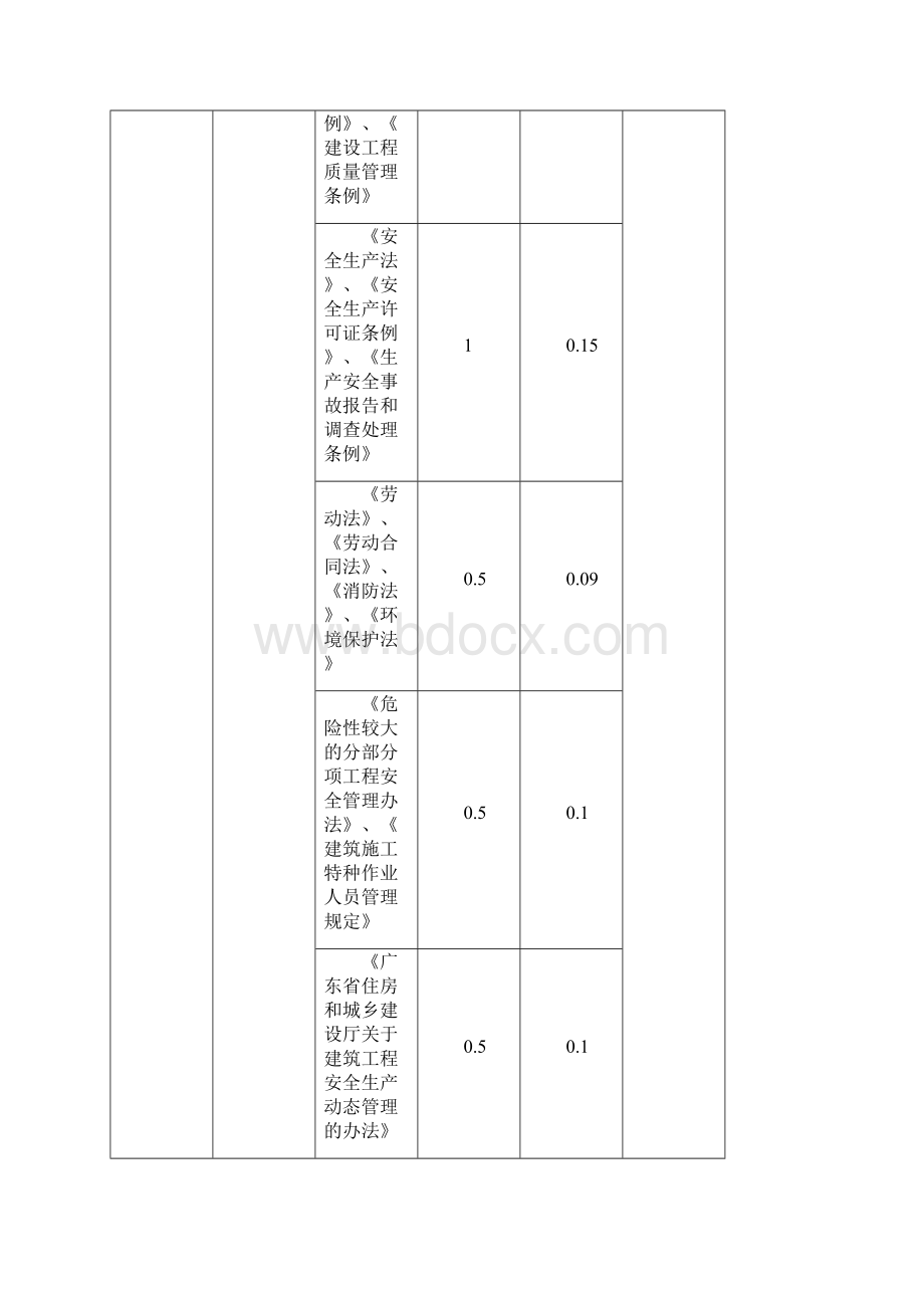 施工员设备安装继续教育培训计划大纲习题集Word文档格式.docx_第2页