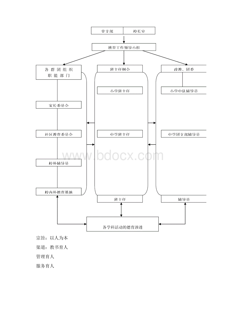 一德育网络制度健全Word文档格式.docx_第2页