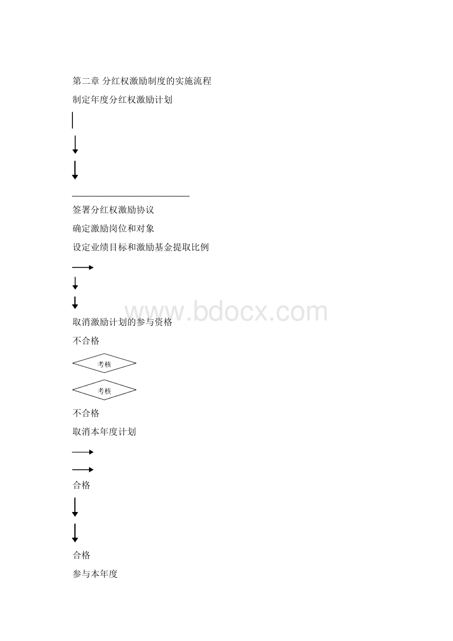 中高层管理人员分红权激励制度实施细则超实用.docx_第2页