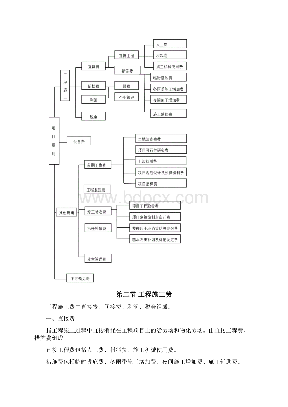 北京市土地开发整理项目预算编制补充规定文档格式.docx_第2页