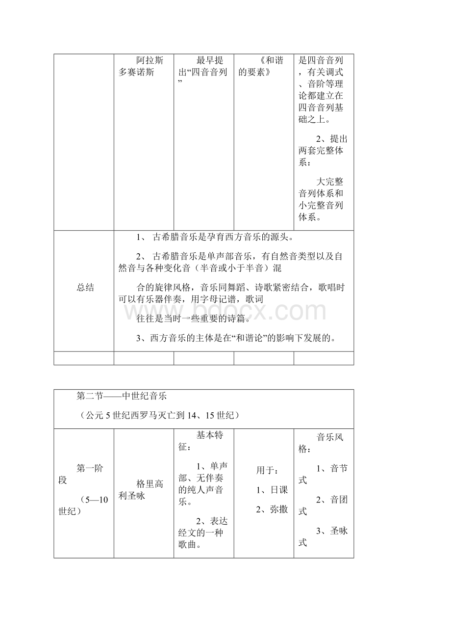 西方音乐史年表.docx_第2页