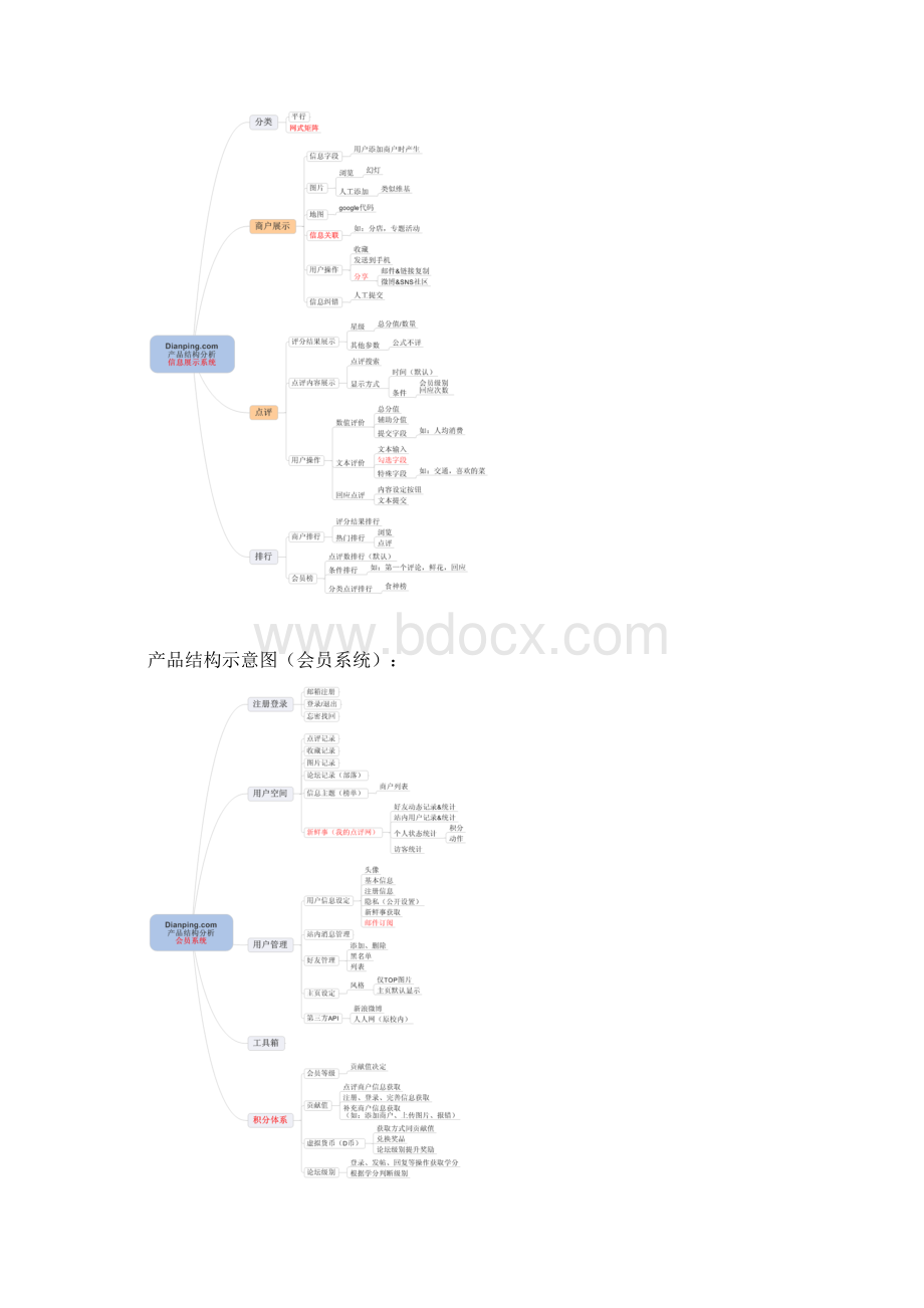 大众点评网分析报告Word格式.docx_第3页