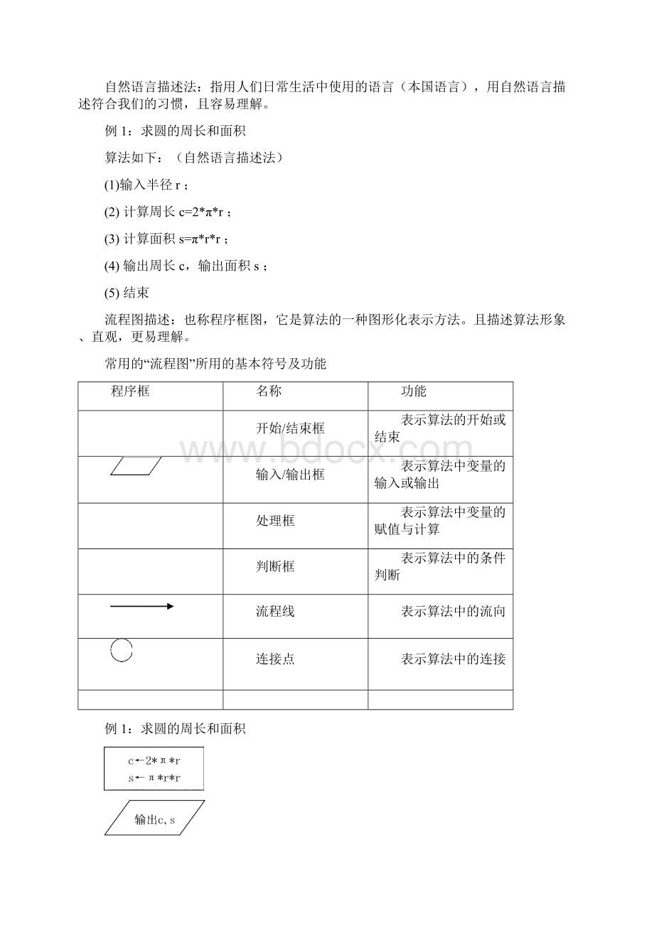 高中信息技术《算法与程序设计VB选修》.docx_第2页