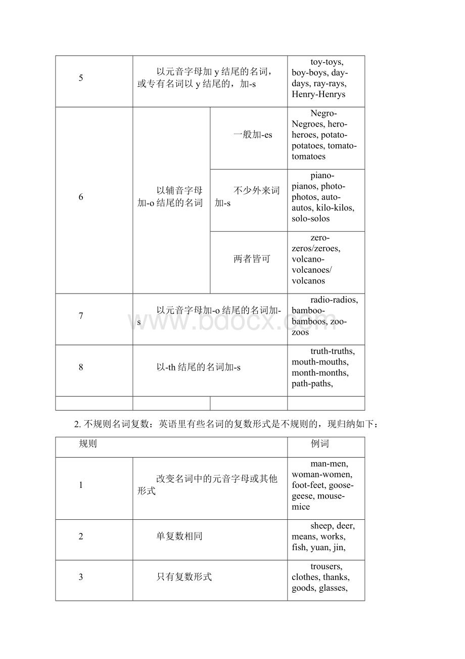 英语语法网络图高考必备.docx_第2页