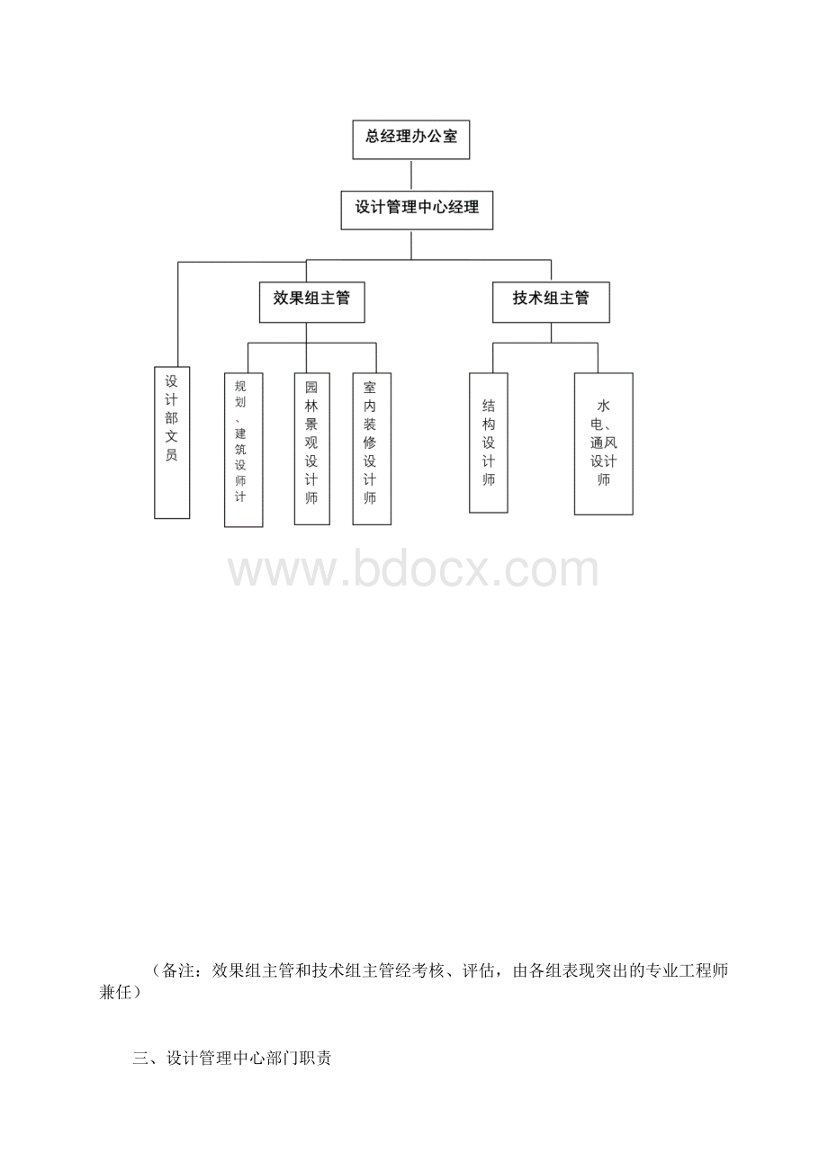 设计管理中心职责流程Word文档下载推荐.docx_第3页