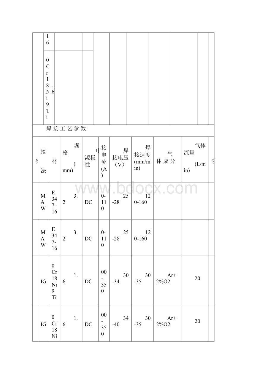 K3000L搪玻璃反应罐焊接工艺卡.docx_第2页