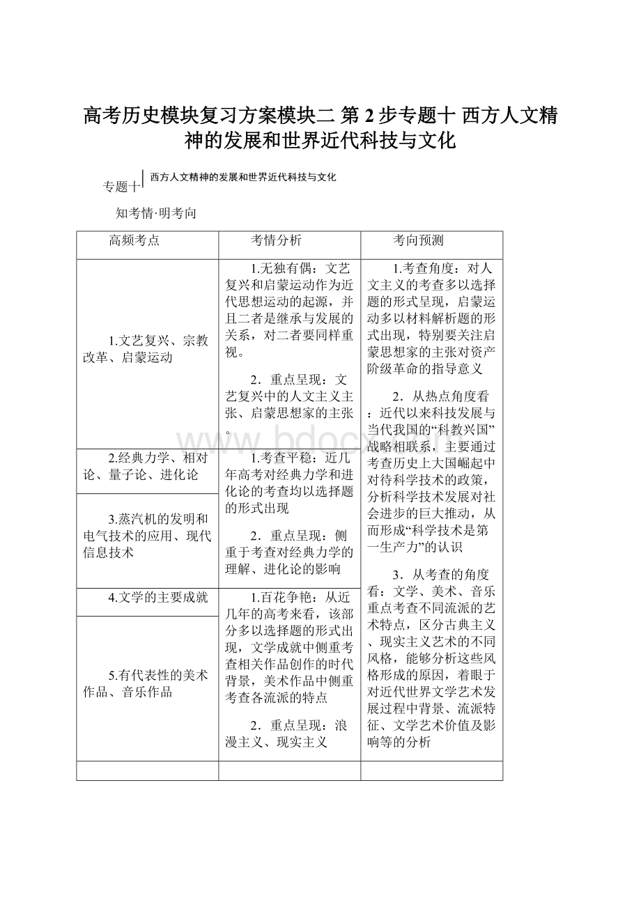 高考历史模块复习方案模块二 第2步专题十 西方人文精神的发展和世界近代科技与文化Word文档格式.docx