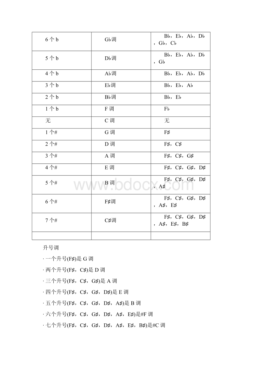 9A文五线谱调号的识别Word格式.docx_第2页