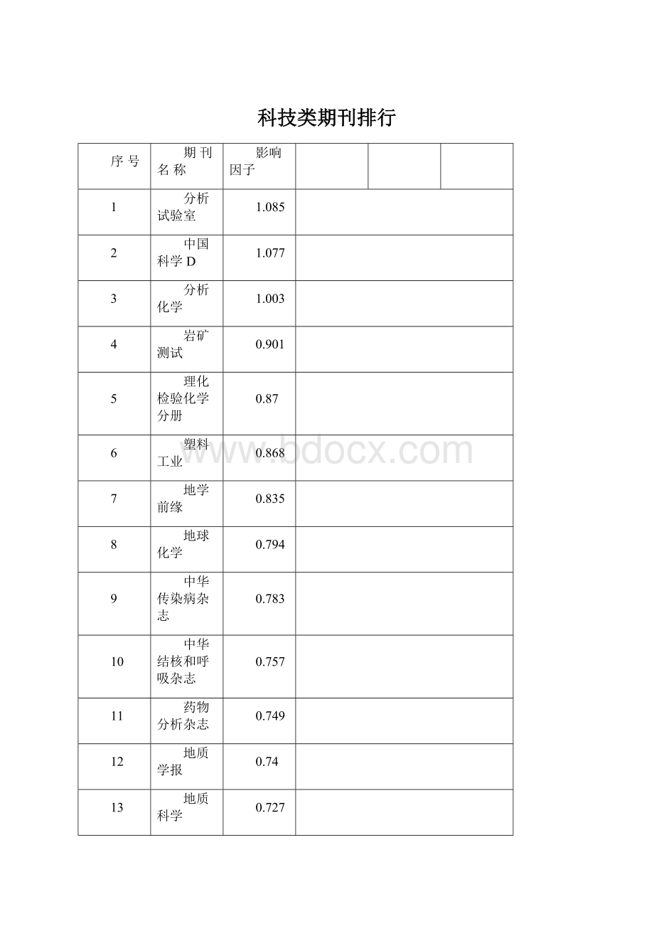 科技类期刊排行.docx_第1页