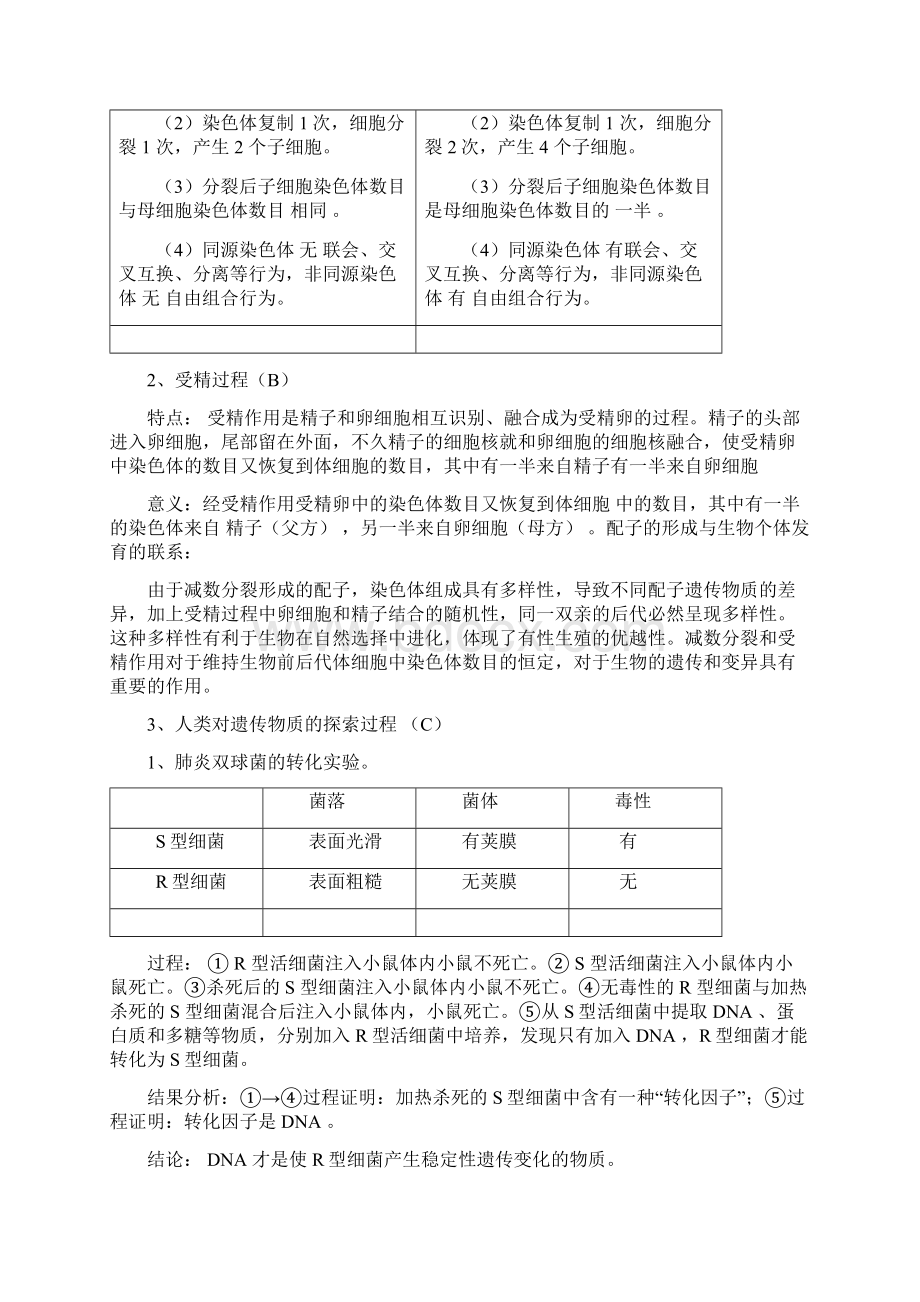 生物新课标必修2知识点归纳苏教版Word格式文档下载.docx_第3页