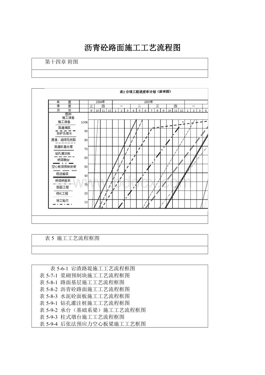 沥青砼路面施工工艺流程图文档格式.docx