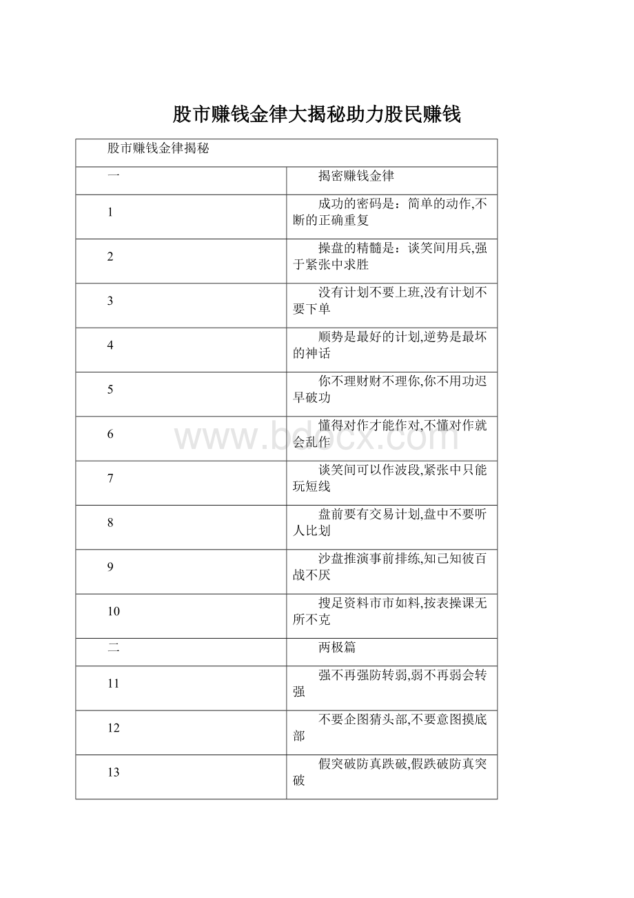 股市赚钱金律大揭秘助力股民赚钱.docx