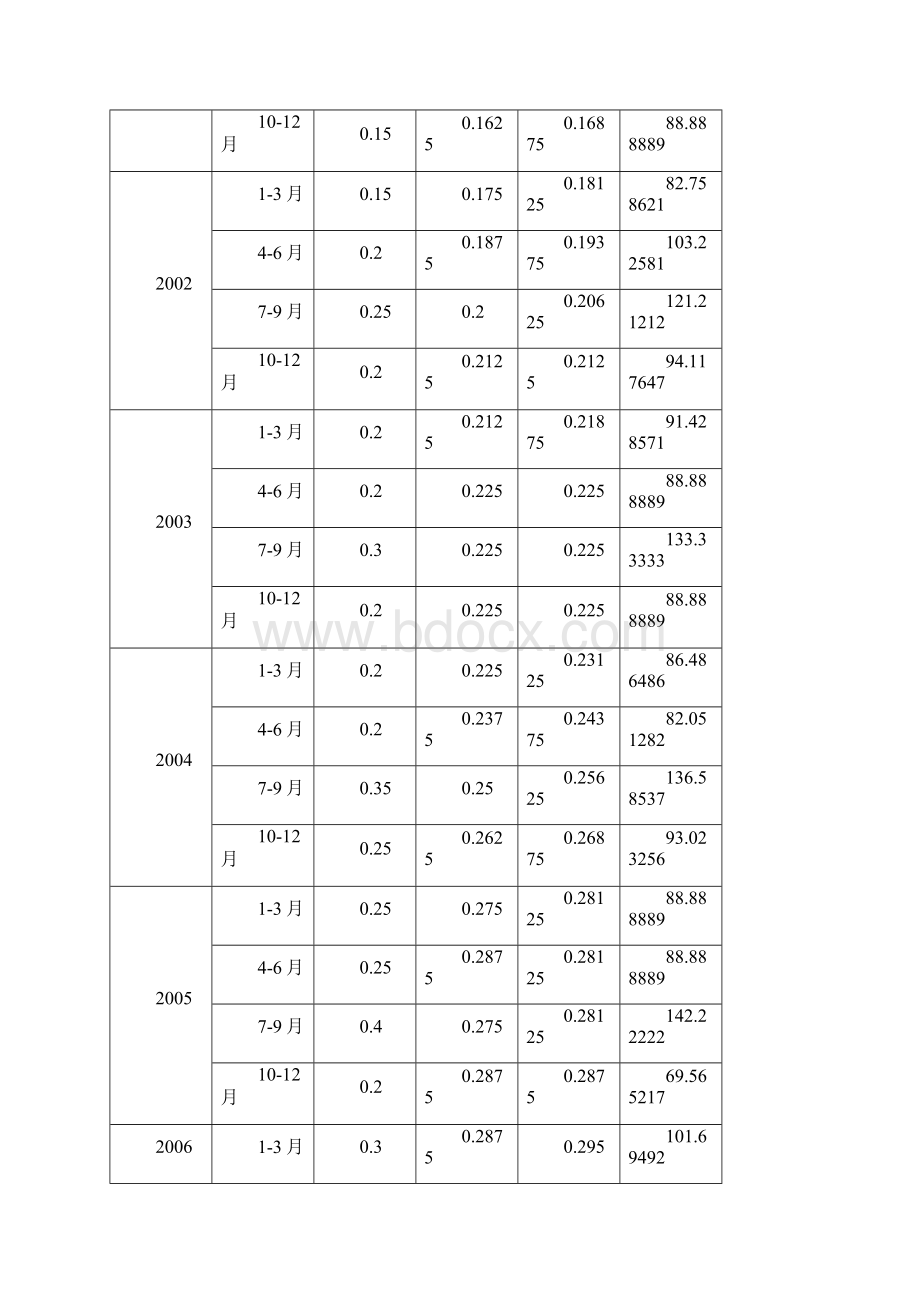 生产计划与控制课程设计.docx_第3页