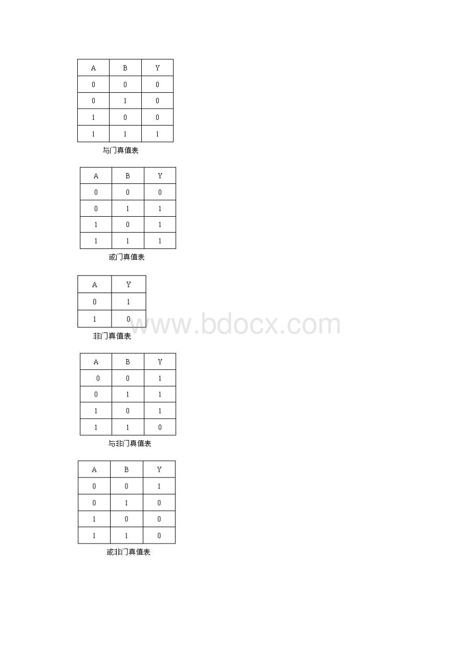 《电子技术》实验课教学指导书Word文档格式.docx_第3页