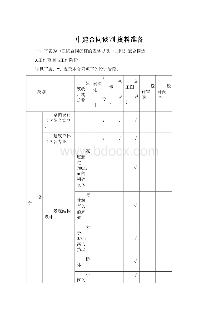 中建合同谈判 资料准备Word下载.docx