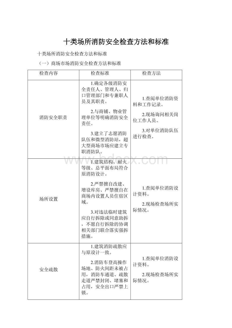 十类场所消防安全检查方法和标准Word下载.docx_第1页