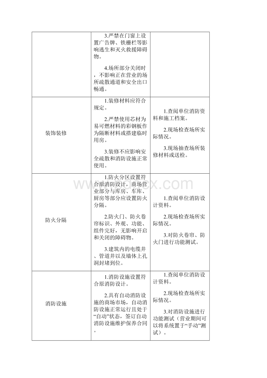 十类场所消防安全检查方法和标准.docx_第2页