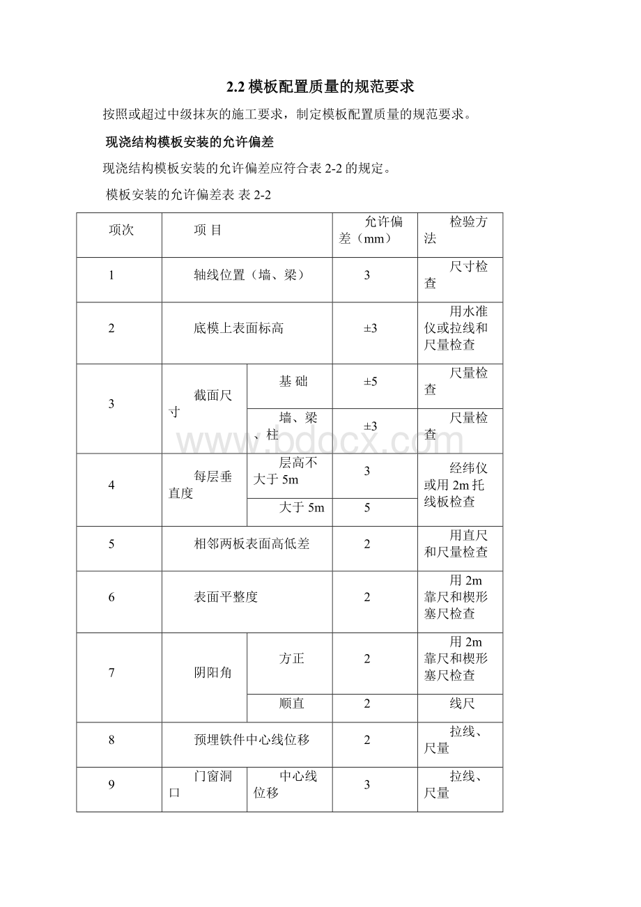 JC复合外模板专项施工方案.docx_第2页