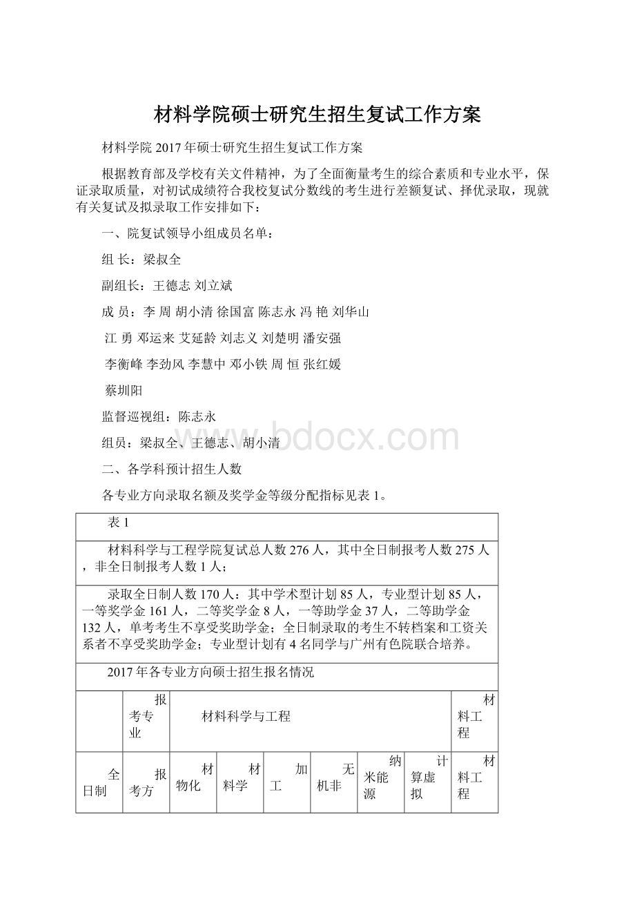 材料学院硕士研究生招生复试工作方案Word格式.docx_第1页