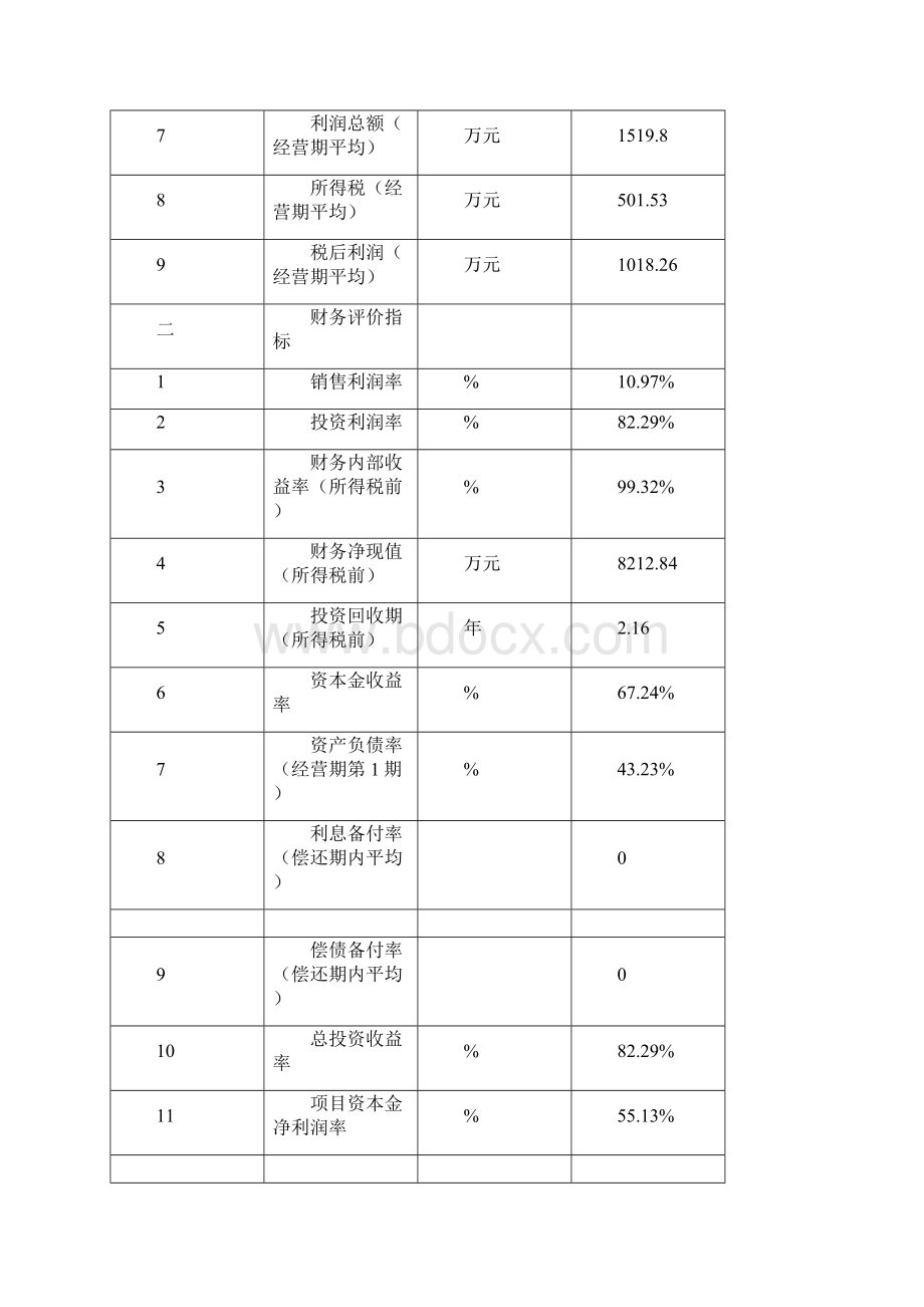 沥青混凝土拌合站项目可行性申请报告Word文档格式.docx_第3页