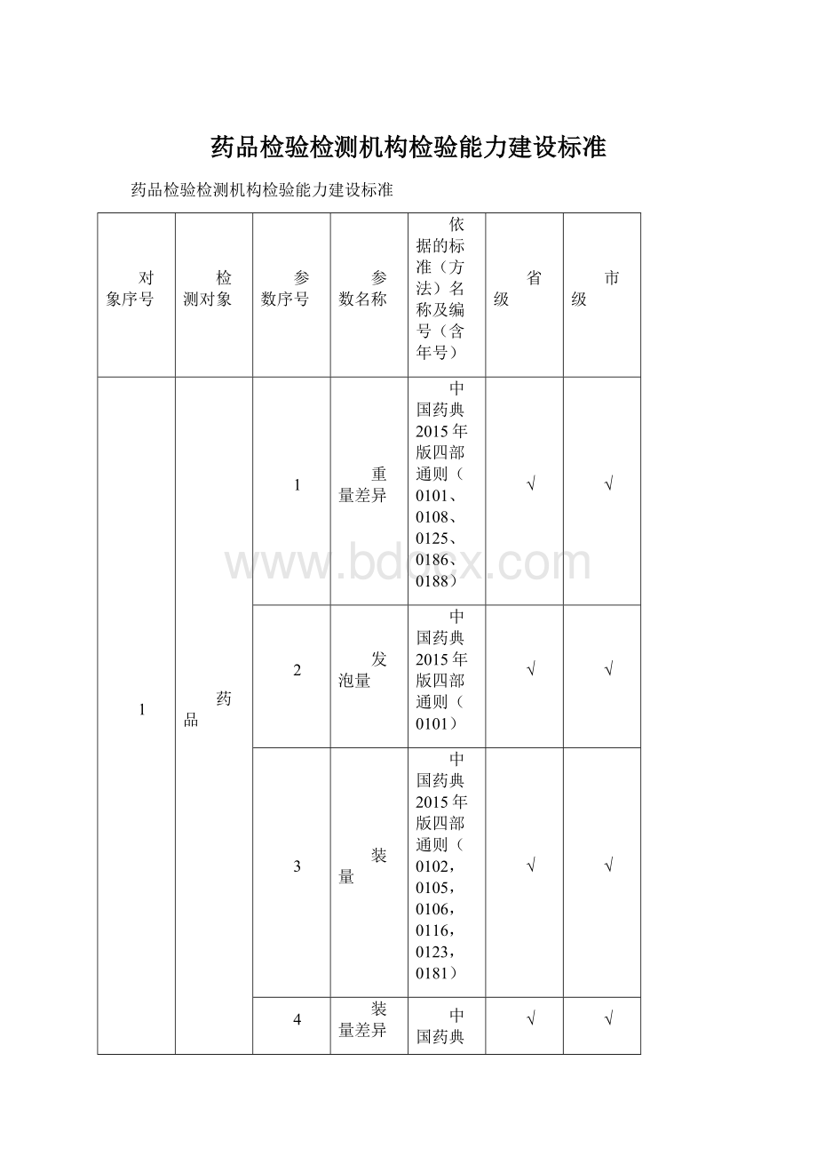 药品检验检测机构检验能力建设标准.docx_第1页