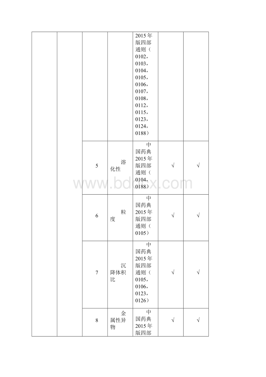 药品检验检测机构检验能力建设标准.docx_第2页