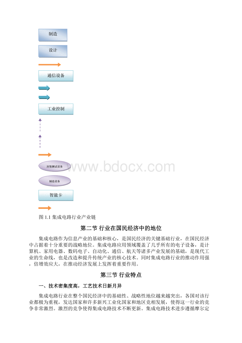 中国集成电路行业研究报告.docx_第3页