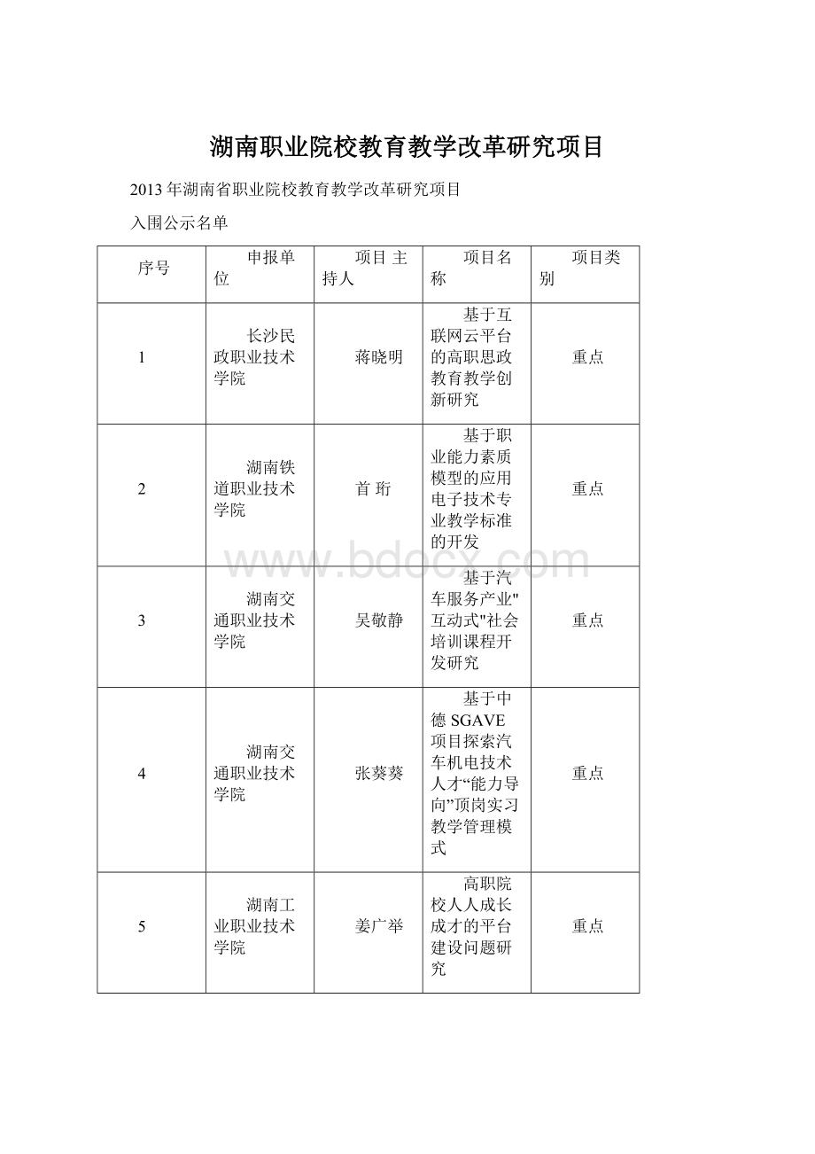 湖南职业院校教育教学改革研究项目.docx