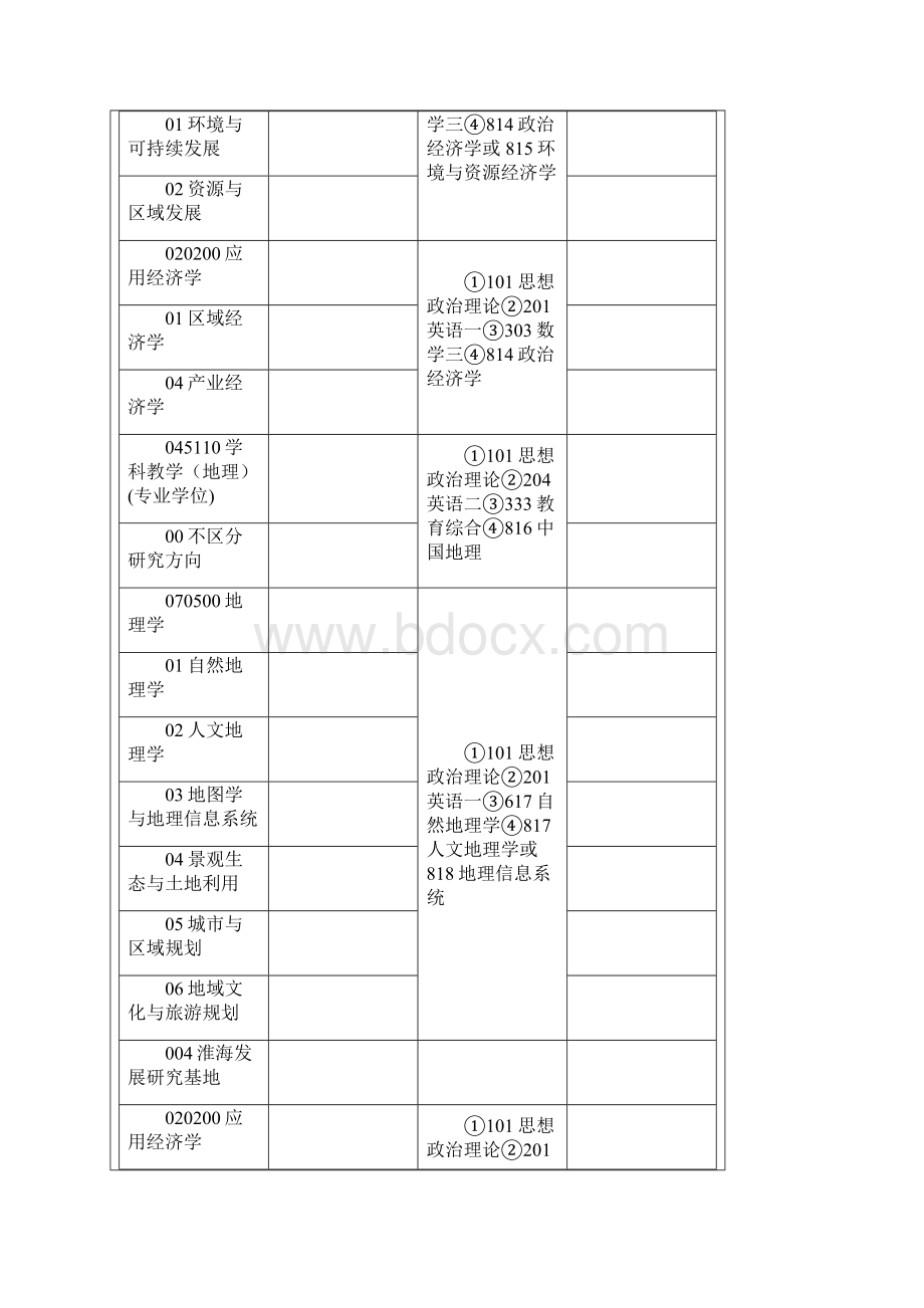 徐州师范大学硕士研究生招生方向及考试科目文档格式.docx_第3页