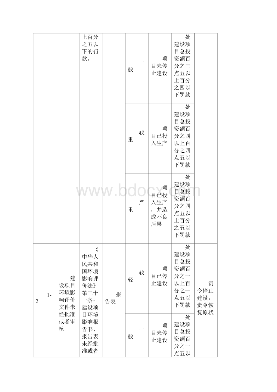 广西环境行政处罚自由裁量权细化标准.docx_第3页