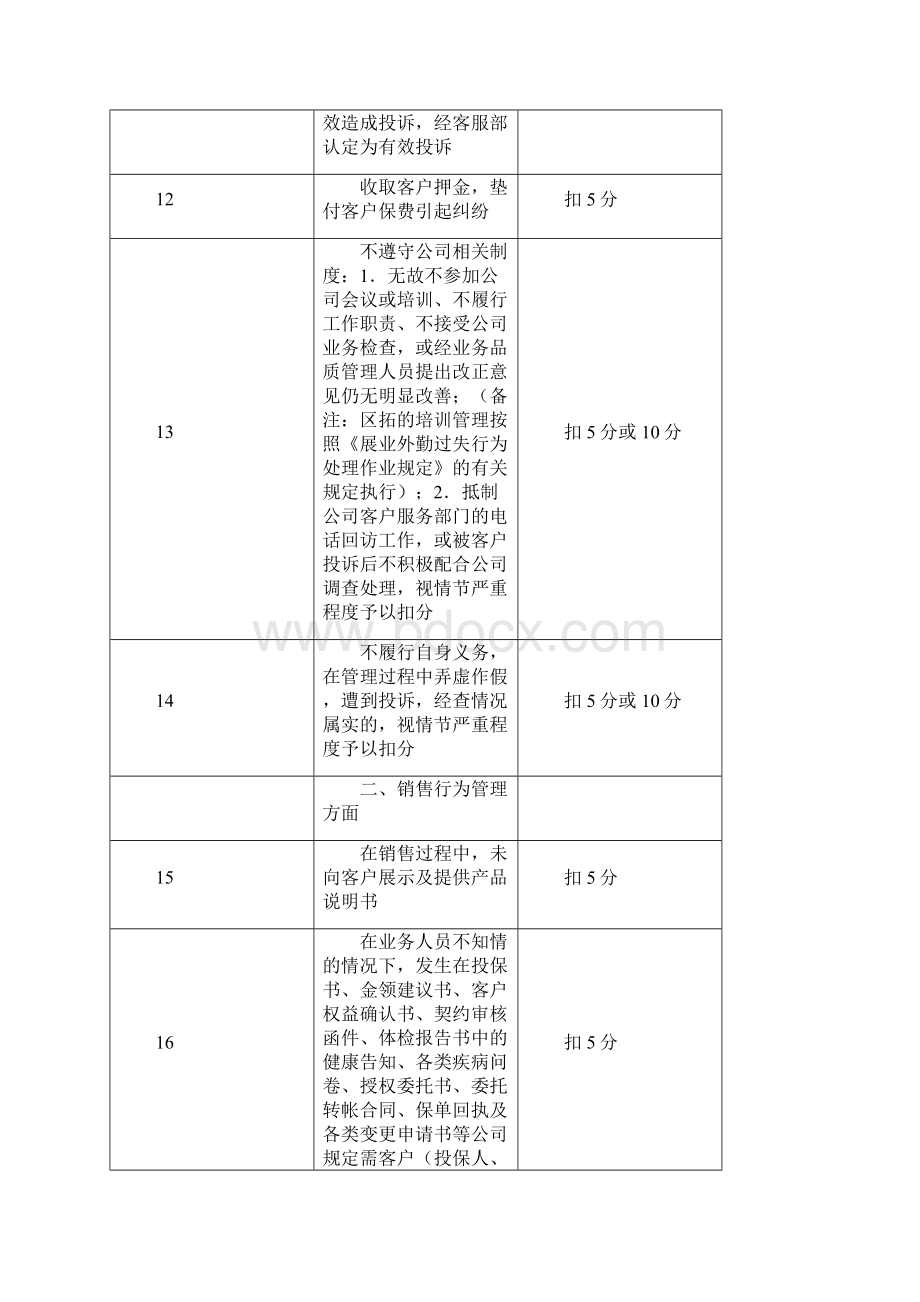 代理人培训内容与《基本法》品质管理罚则副本Word文档下载推荐.docx_第3页