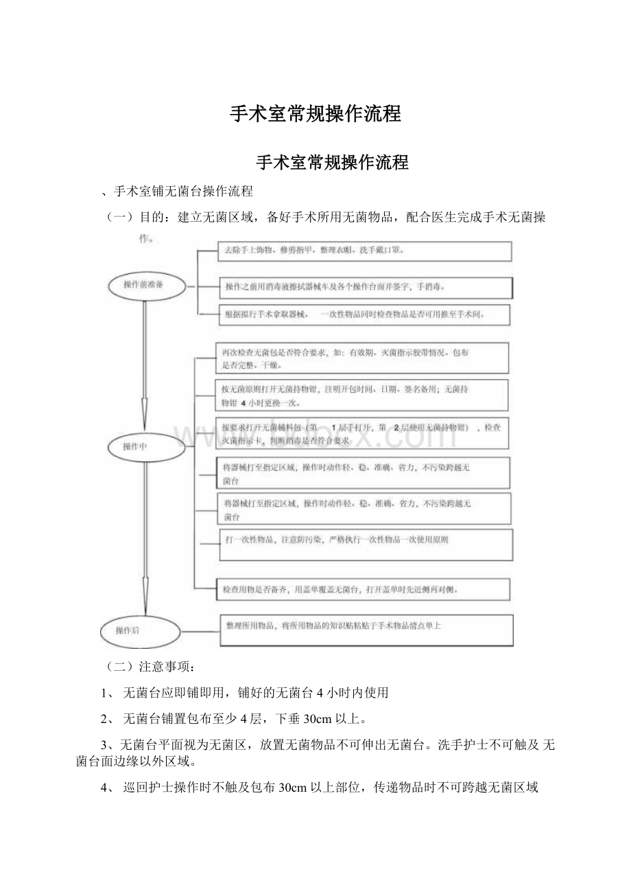 手术室常规操作流程.docx_第1页