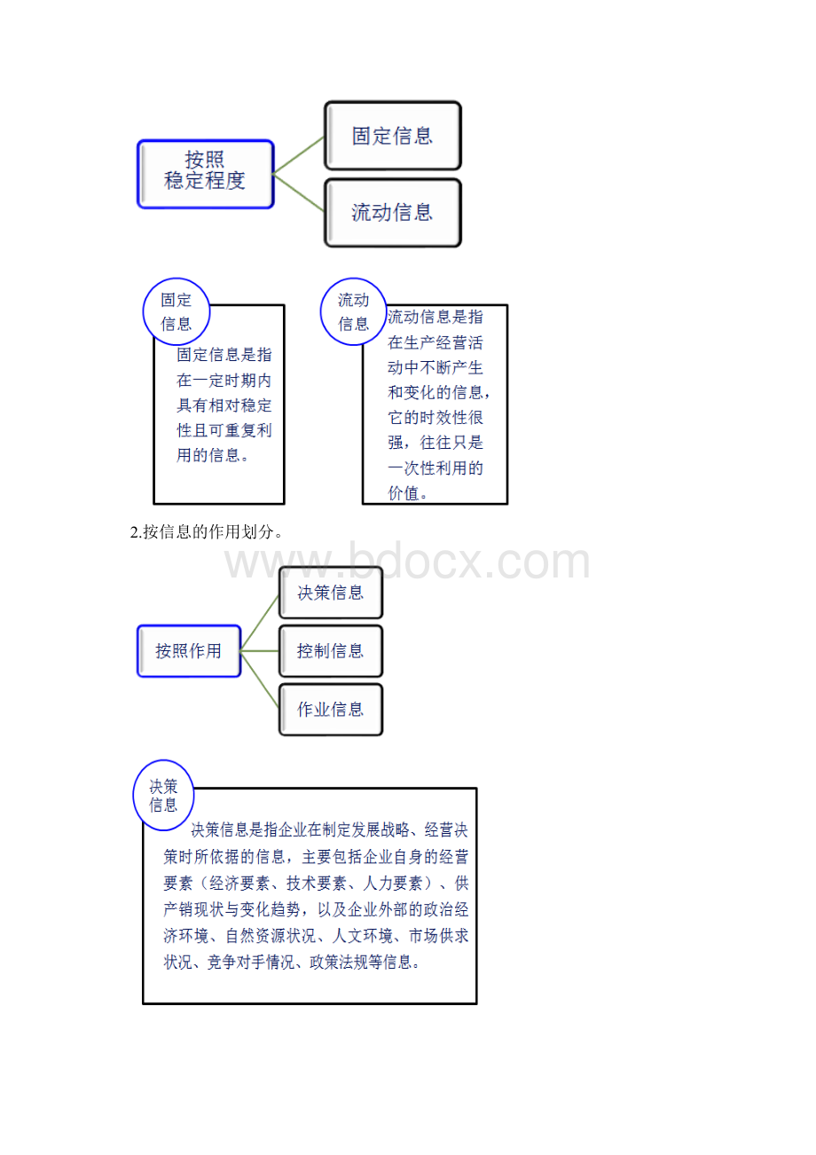 第七章 管理信息系统的应用Word文件下载.docx_第3页