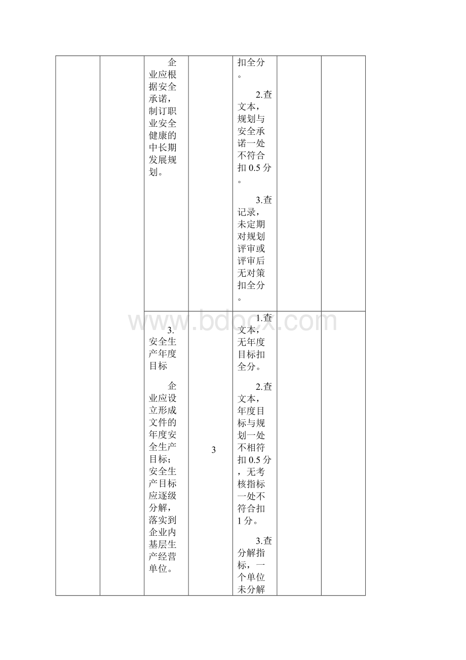 完美互联网+最新最全机械制造企业安全生产标准化评定标准模板Word格式.docx_第3页