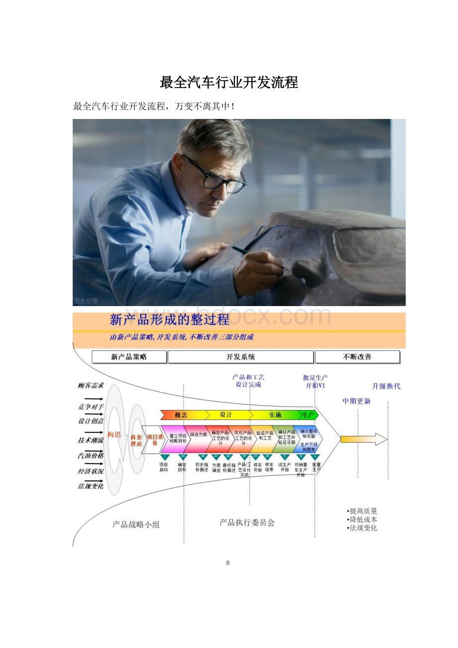 最全汽车行业开发流程.docx_第1页