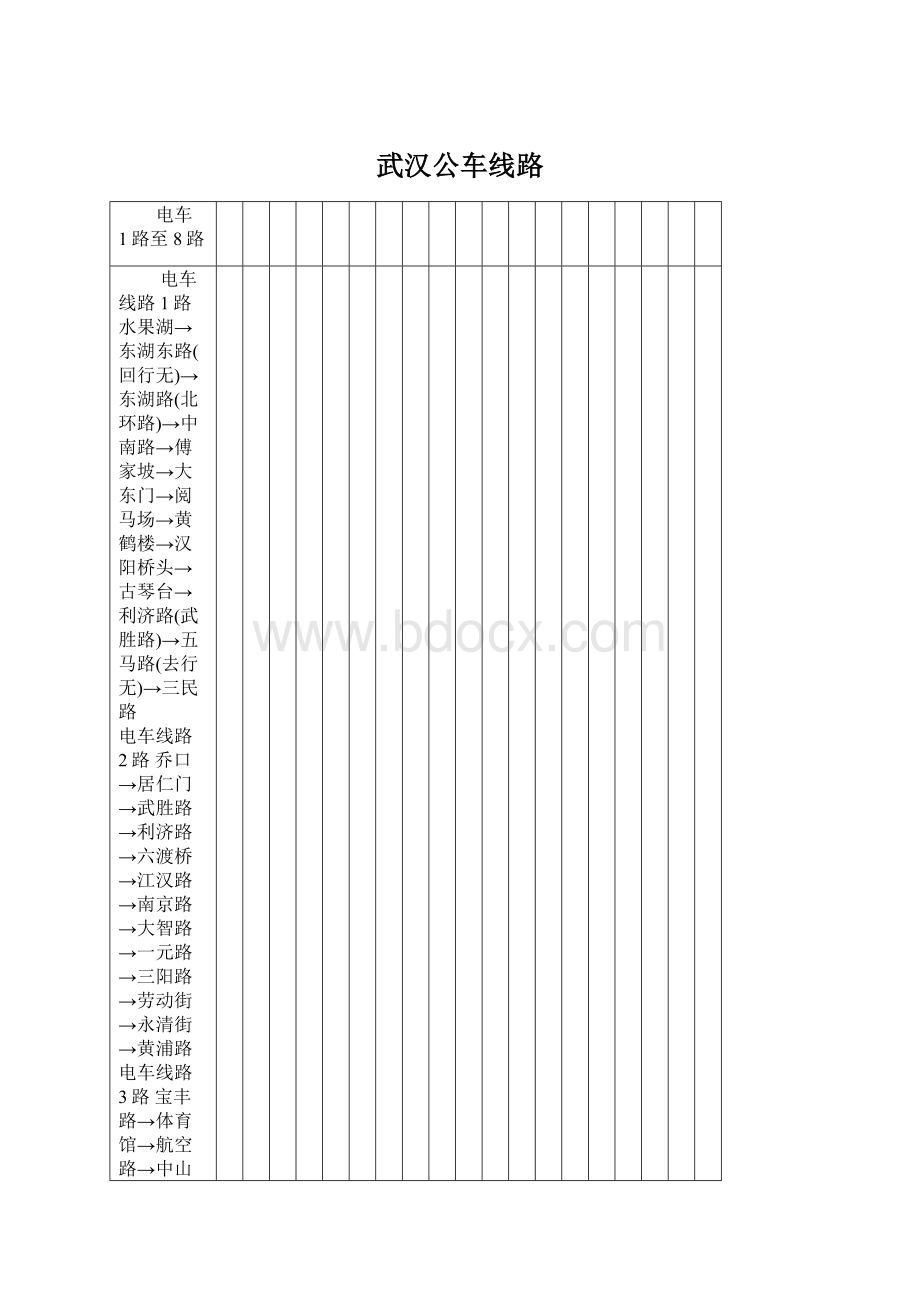 武汉公车线路Word下载.docx