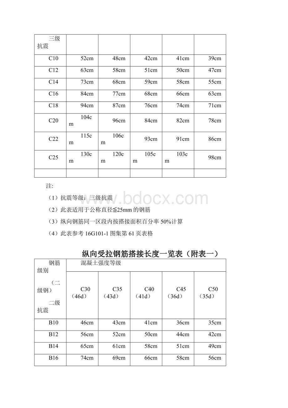 纵向受拉钢筋搭接长度一览表附表一Word文件下载.docx_第2页