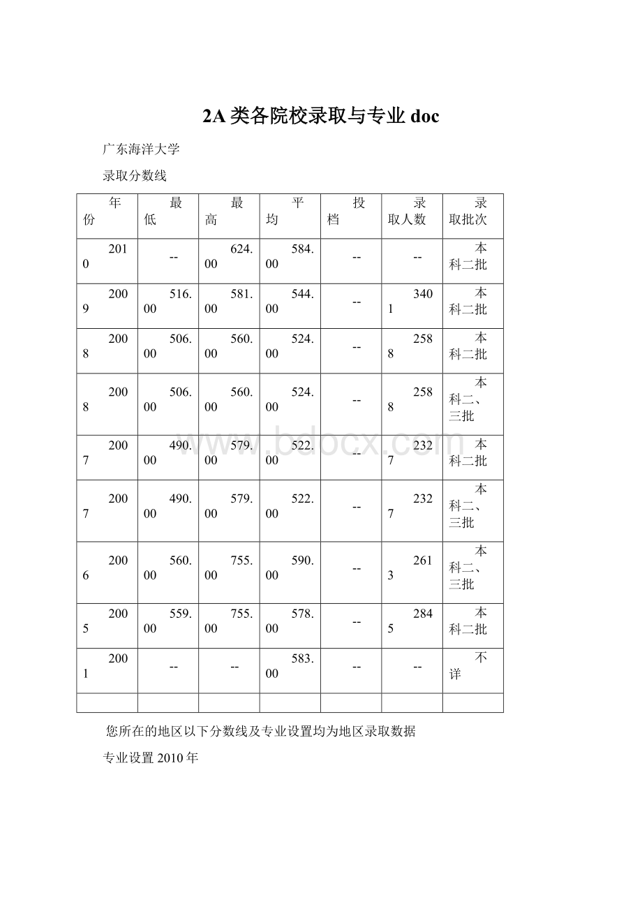 2A类各院校录取与专业docWord文件下载.docx