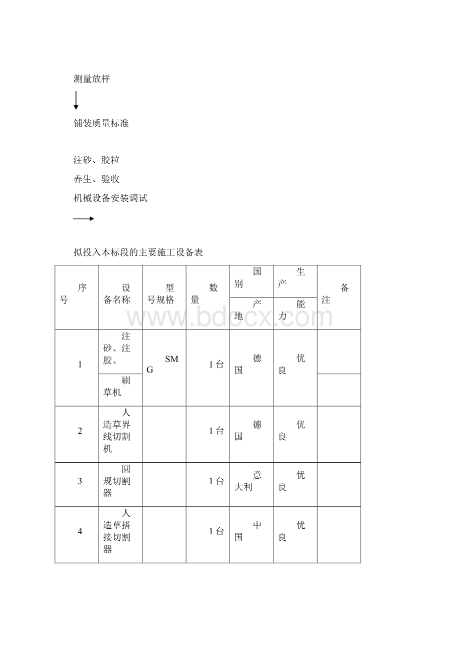 施工设计方案人造草.docx_第3页