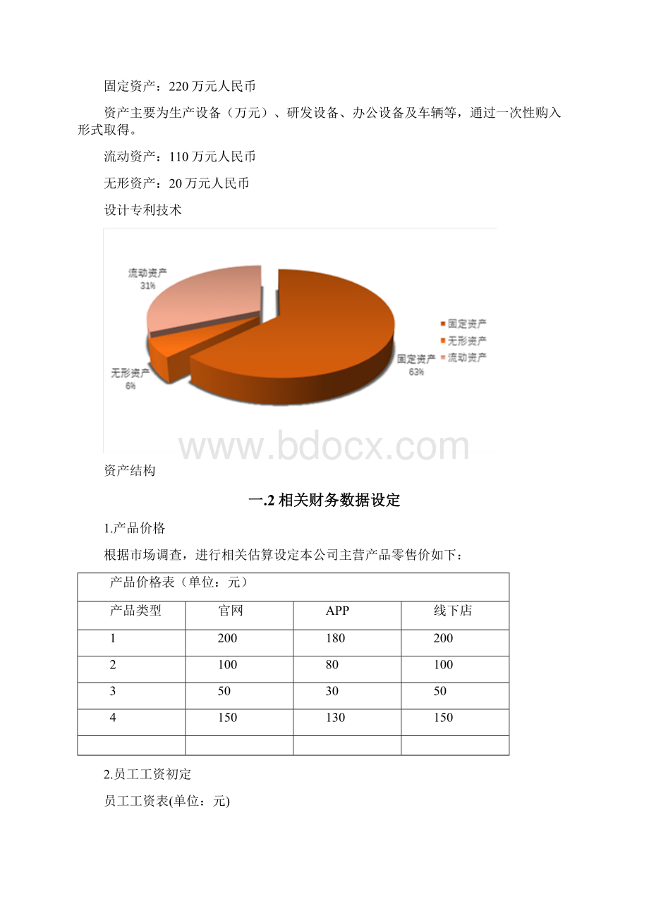 创业计划书的财务部分含预算报表Word格式.docx_第2页