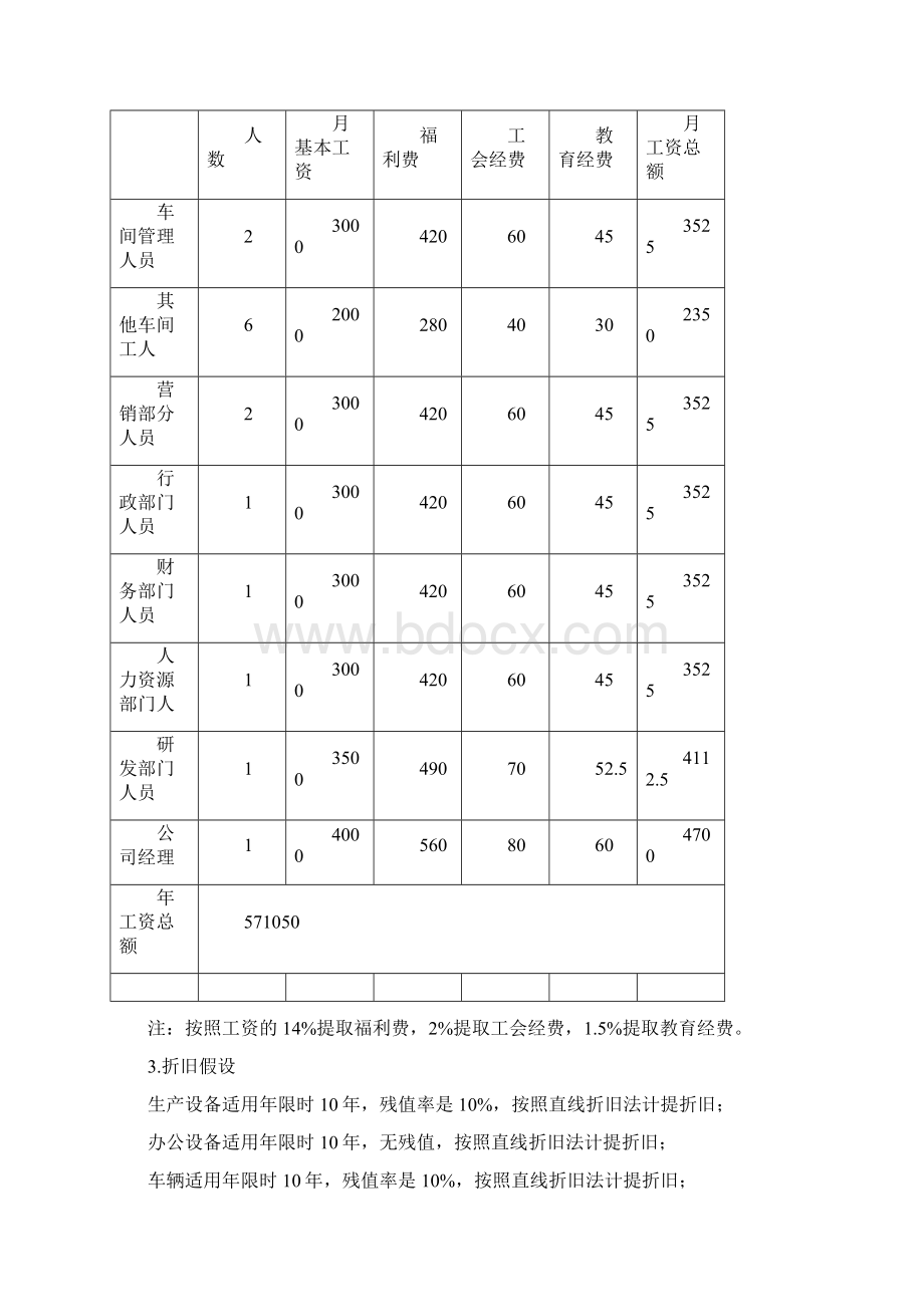 创业计划书的财务部分含预算报表.docx_第3页